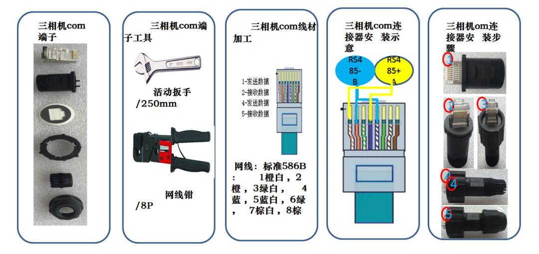 300kW村級光伏電站系統典型設計全過程