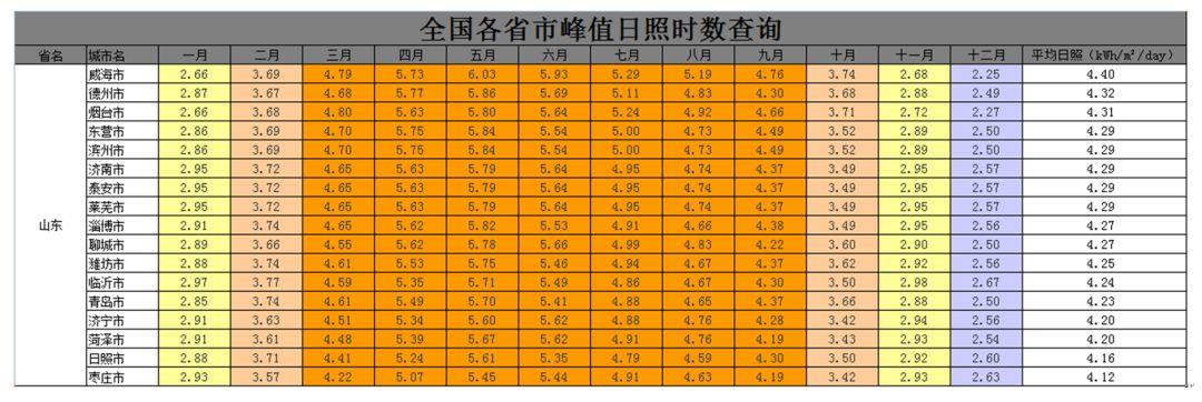 300kW村級光伏電站系統典型設計全過程