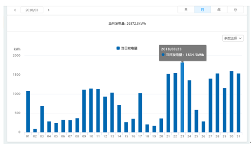 300kW村級光伏電站系統典型設計全過程