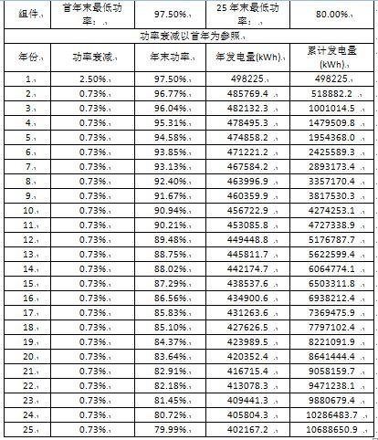 300kW村級光伏電站系統典型設計全過程