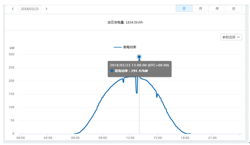 300kW村級光伏電站系統典型設計全過程