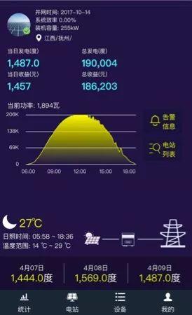 錯過了0.42元的光伏補(bǔ)貼，你還要錯過最好的發(fā)電季節(jié)嗎？（附春季光伏電站運(yùn)維技巧）