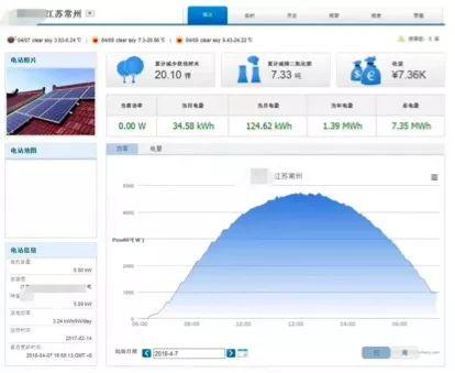 錯過了0.42元的光伏補(bǔ)貼，你還要錯過最好的發(fā)電季節(jié)嗎？（附春季光伏電站運(yùn)維技巧）