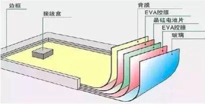 錯過了0.42元的光伏補(bǔ)貼，你還要錯過最好的發(fā)電季節(jié)嗎？（附春季光伏電站運(yùn)維技巧）