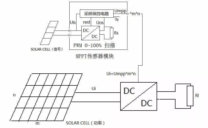 【光伏基礎(chǔ)】什么是光伏MPPT？