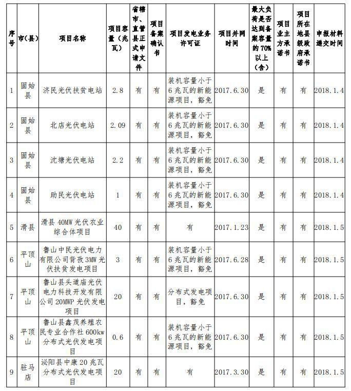 14省、31條！2018年光伏扶貧政策匯總（最新）