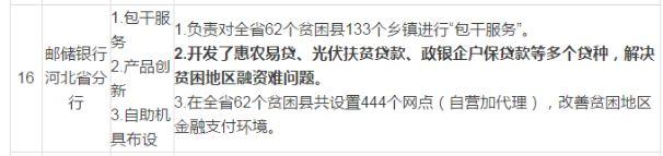 14省、31條！2018年光伏扶貧政策匯總（最新）
