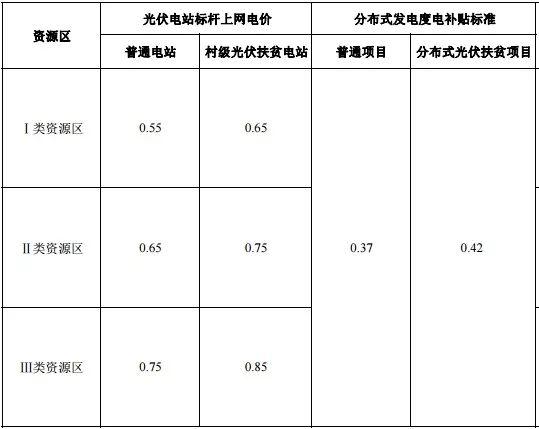 2018年電站收益哪家強？戶用光伏又笑了！