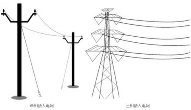 【收藏】戶用光伏電站設(shè)計安裝全攻略！