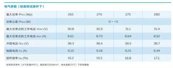 【收藏】戶用光伏電站設(shè)計安裝全攻略！