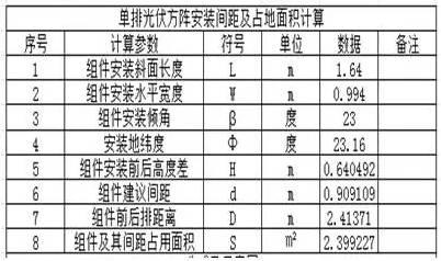【收藏】戶用光伏電站設(shè)計安裝全攻略！