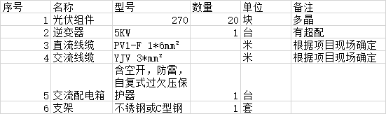 【收藏】戶用光伏電站設(shè)計安裝全攻略！