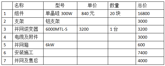 今年安裝光伏更劃算？ 電價格政策調整對市場有何影響？