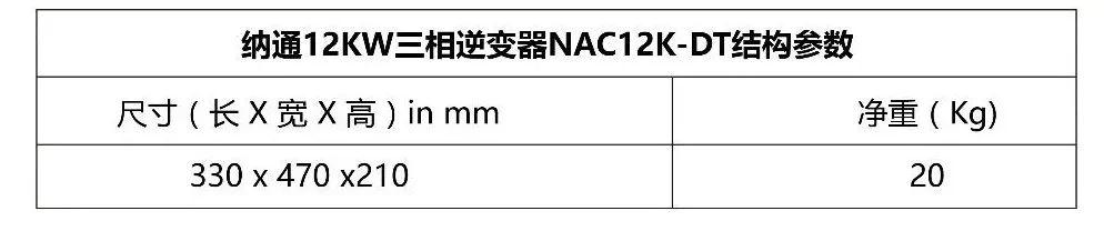 12kW戶用光伏系統典型設計過程