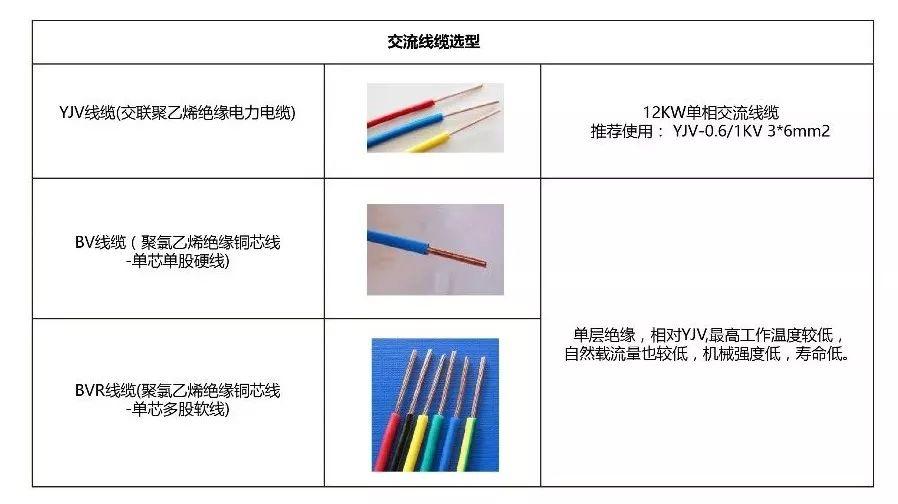 12kW戶用光伏系統典型設計過程