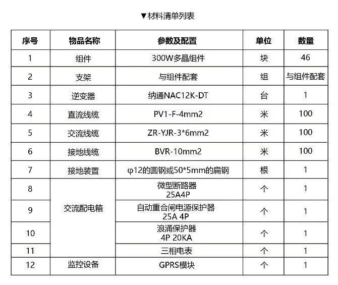 12kW戶用光伏系統典型設計過程
