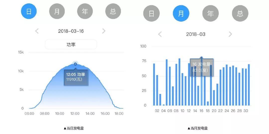 12kW戶用光伏系統典型設計過程