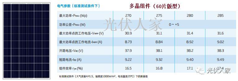 我家光伏和鄰家一樣為什么總是發(fā)電量比鄰家低？