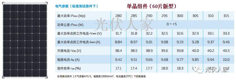 我家光伏和鄰家一樣為什么總是發(fā)電量比鄰家低？