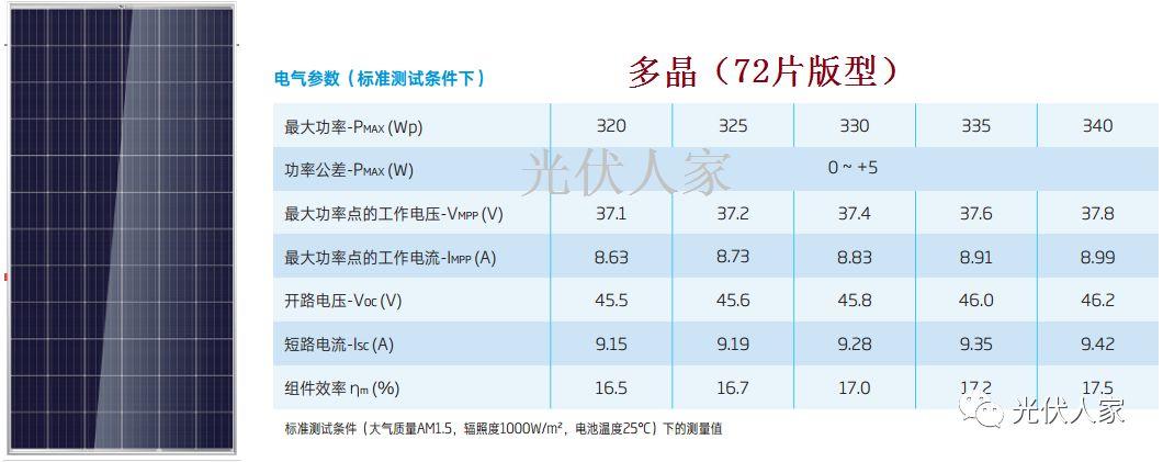 我家光伏和鄰家一樣為什么總是發(fā)電量比鄰家低？