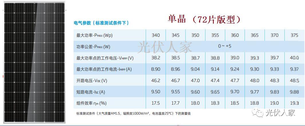 我家光伏和鄰家一樣為什么總是發(fā)電量比鄰家低？