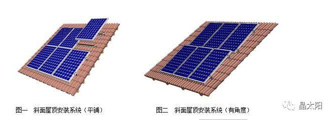 4月——光伏最高收益的月份，再不裝就虧大了！