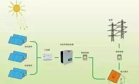 利好 | 為啥要裝光伏？因為節能環保、安全無害、養老不愁啊！！
