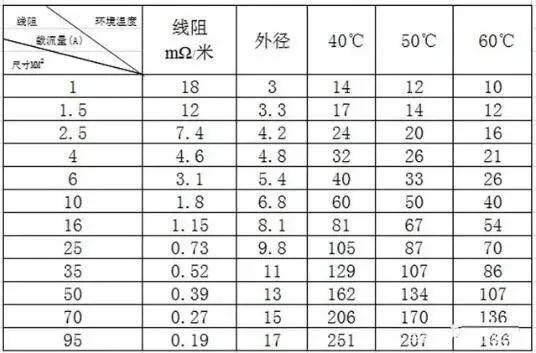 干貨 | 教你如何選擇經濟的戶用光伏電纜