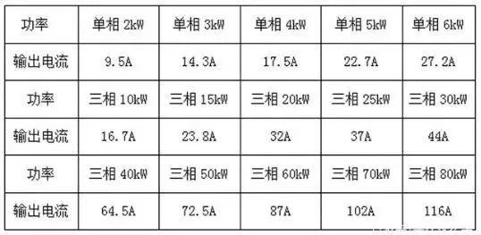 干貨 | 教你如何選擇經濟的戶用光伏電纜