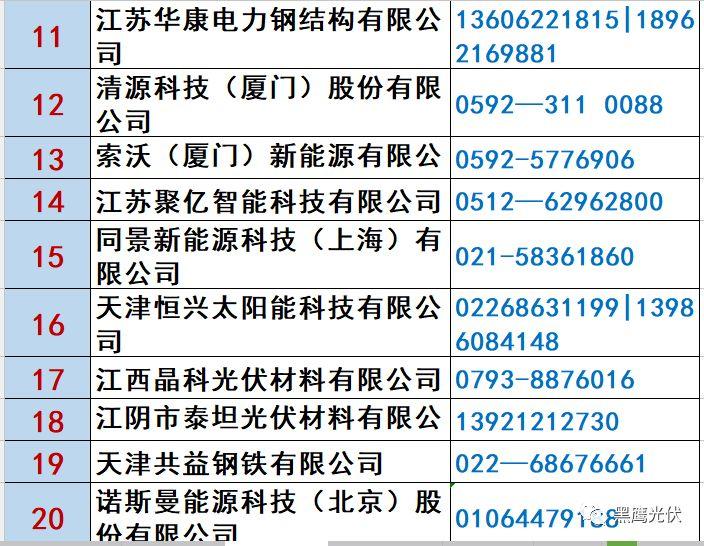 最新 | 光伏產業鏈20強！（20大組件企業、20大電站投資企業、20大逆變器企業、20大EPC、扶貧20強等）