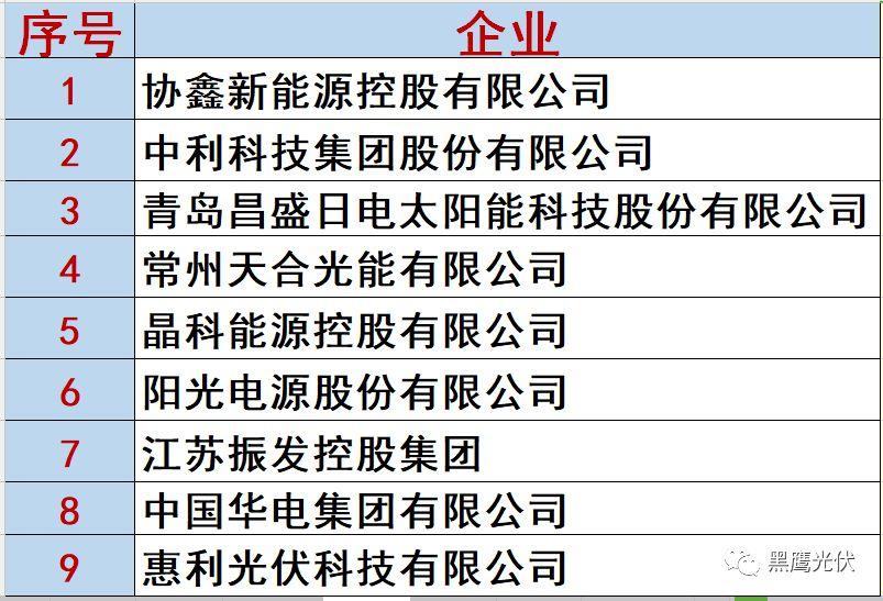 最新 | 光伏產業鏈20強！（20大組件企業、20大電站投資企業、20大逆變器企業、20大EPC、扶貧20強等）