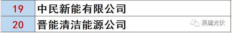 最新 | 光伏產業鏈20強！（20大組件企業、20大電站投資企業、20大逆變器企業、20大EPC、扶貧20強等）