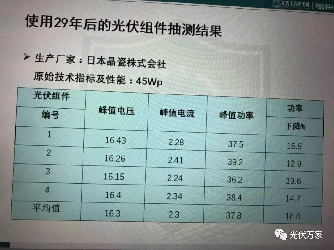 這就是我為什么一直在推薦你裝光伏的原因! 這就是我為什么一直在推薦你裝光伏的原因!