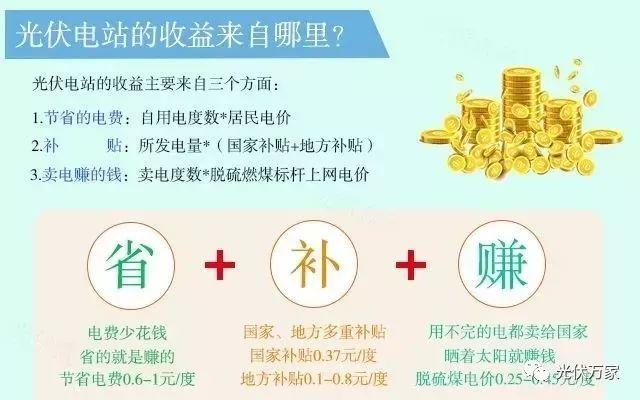 這就是我為什么一直在推薦你裝光伏的原因! 這就是我為什么一直在推薦你裝光伏的原因!