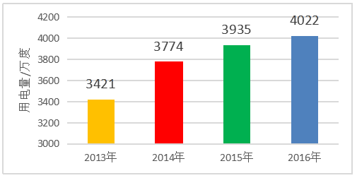 建筑外墻+分布式光伏+儲能+充電樁，北京交通大學(xué)的這個應(yīng)用有點(diǎn)意思！