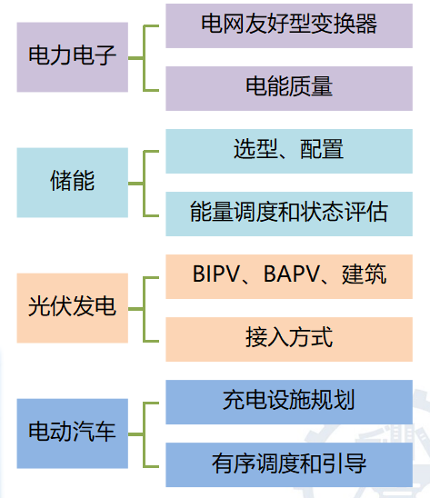 建筑外墻+分布式光伏+儲能+充電樁，北京交通大學(xué)的這個應(yīng)用有點(diǎn)意思！