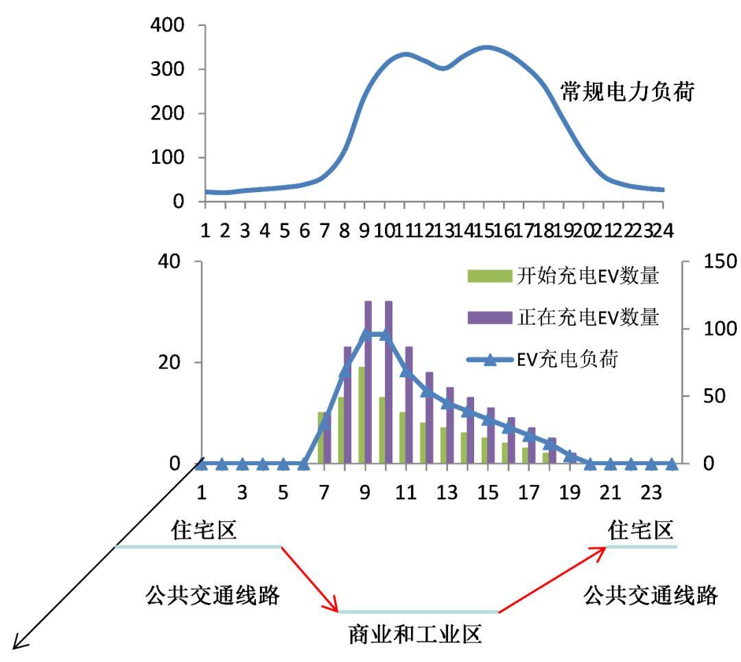 建筑外墻+分布式光伏+儲能+充電樁，北京交通大學(xué)的這個應(yīng)用有點(diǎn)意思！