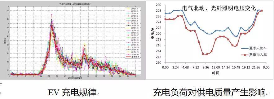 建筑外墻+分布式光伏+儲能+充電樁，北京交通大學(xué)的這個應(yīng)用有點(diǎn)意思！