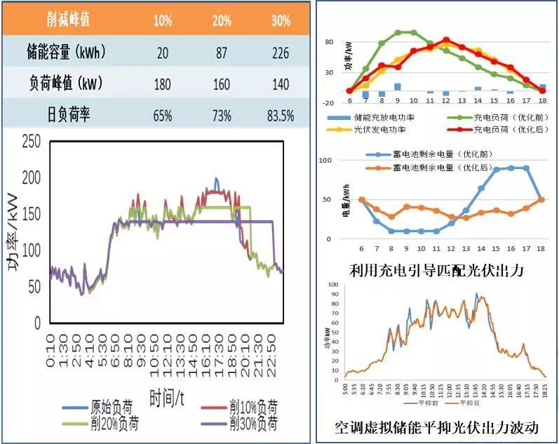 建筑外墻+分布式光伏+儲能+充電樁，北京交通大學(xué)的這個應(yīng)用有點(diǎn)意思！