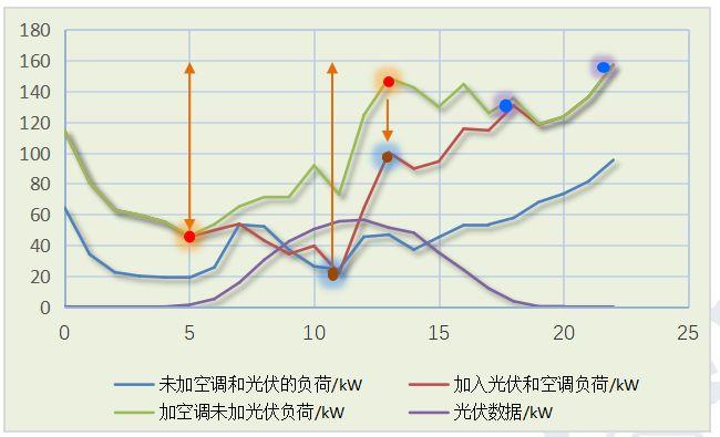 建筑外墻+分布式光伏+儲能+充電樁，北京交通大學(xué)的這個應(yīng)用有點(diǎn)意思！