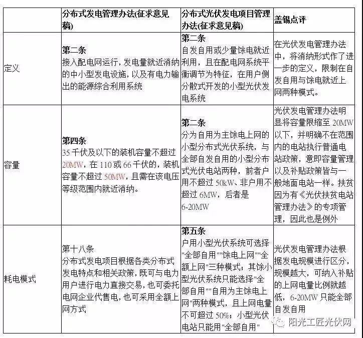 光伏新政刺激“搶裝潮”,千萬別錯過了最佳安裝時機！