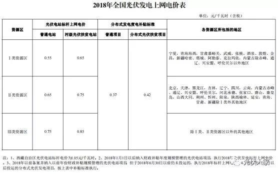 光伏走進千家萬戶成為21世紀賺錢新潮流
