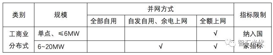 個人對于10GW規模說法的理解
