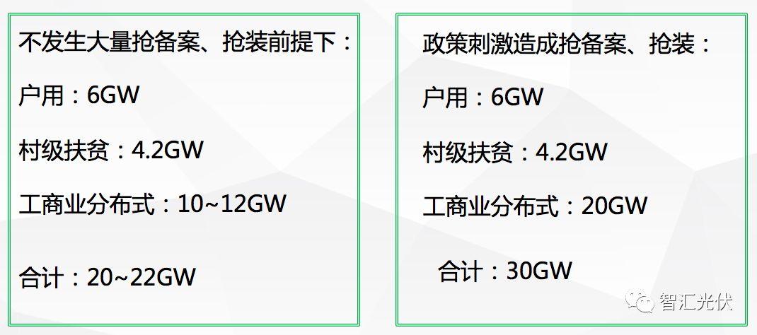 個人對于10GW規模說法的理解