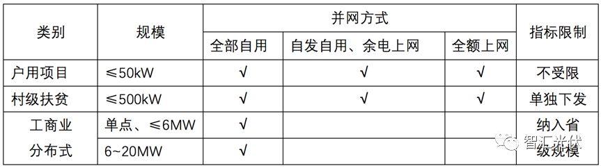 個人對于10GW規模說法的理解