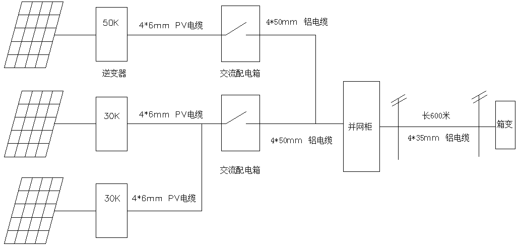 【科普】光伏系統中，電纜選型為什么會影響發電量？