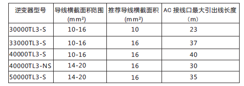 【科普】光伏系統中，電纜選型為什么會影響發電量？