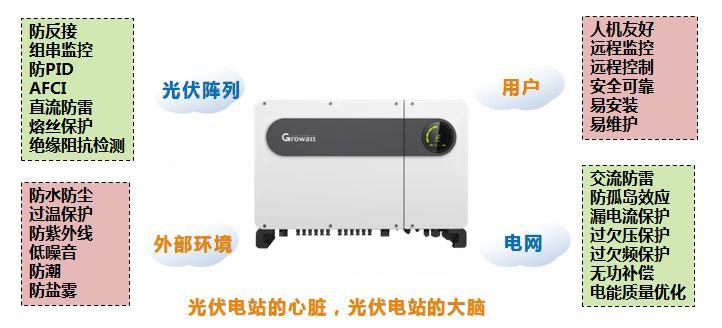 【黑科技】如何讓電流更干凈? 【黑科技】如何讓電流更干凈?