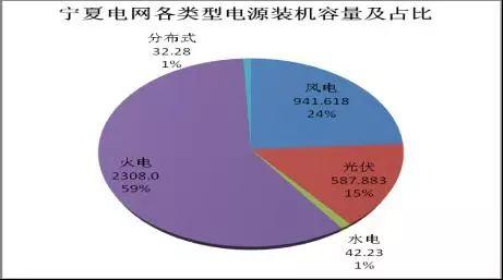 可再生能源補貼資金缺口114.11億元！寧夏新能源運營情況公布