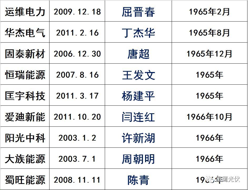 獨(dú)家|108家光伏企業(yè)搏擊新三板！